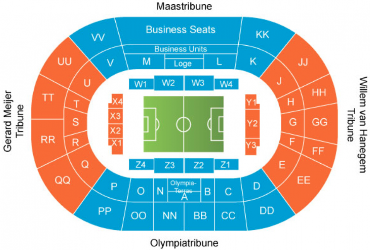 ‘Feyenoord – PSV .’ – Longside