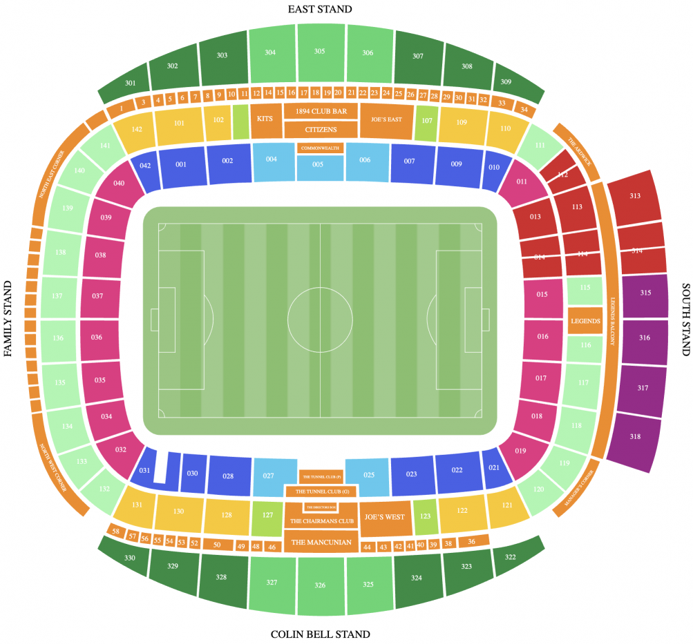 ‘Manchester City – Arsenal .’ – Longside Middle/Lower