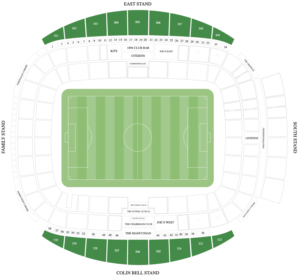 ‘Manchester City – Arsenal .’ – Longside Upper